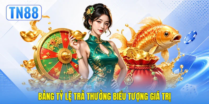Bảng tỷ lệ trả thưởng biểu tượng giá trị