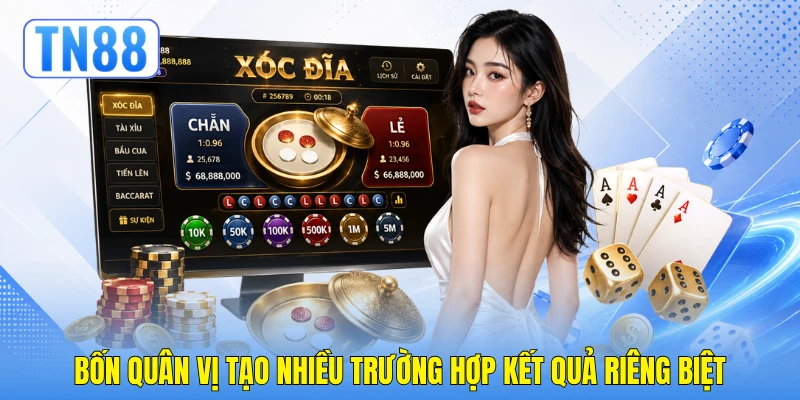 Bốn quân vị tạo nhiều trường hợp kết quả riêng biệt Bốn quân vị tạo nhiều trường hợp kết quả riêng biệt