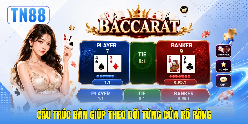 Cấu trúc bàn giúp theo dõi từng cửa rõ ràng Cấu trúc bàn giúp theo dõi từng cửa rõ ràng