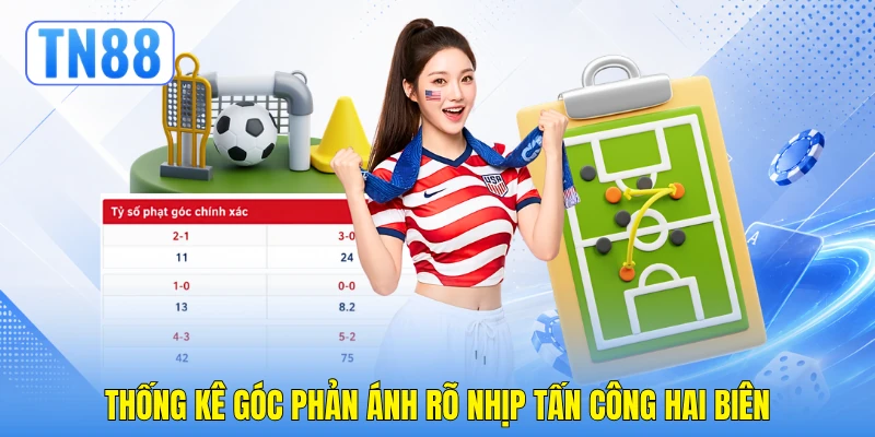 Thống kê góc phản ánh rõ nhịp tấn công hai biên Thống kê góc phản ánh rõ nhịp tấn công hai biên